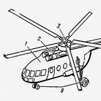 К расчету летных характеристик вертолета на этапе проектирования